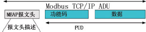 TCPIP上的Modbus帧　　 I…如图4