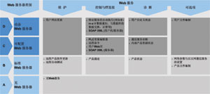 Modicon Quantum提供的…如图3