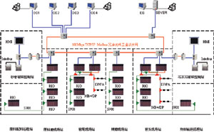 施耐德电气的“透明就…如图2