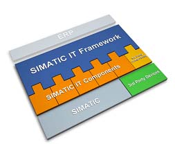 　　因此有必要在生产过程级系统产品制造和企业管理级系统生产决策之间建立一种高效集成的中间系统制造执行系统MES不仅提供企业…