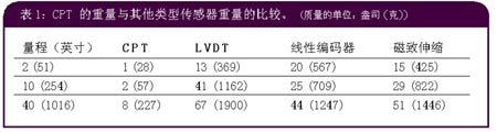 注意事项　　十全十…如图2