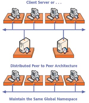 Industrial Application Server 