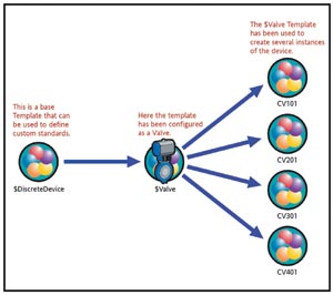 通过应用组件实现工程重用, 节省工程开支