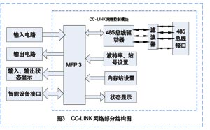 CC-LINK网络部分结构图