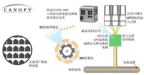 由于一个六组系统可…如图3