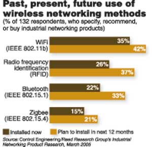 图2：预计在接下来的12 个…如图2