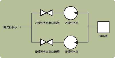 图1：电站循环水系统图　…如图1