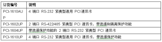 IMG hspace5 srcwwwcechinacn如图1