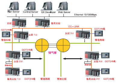 系统架构图