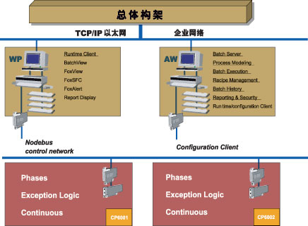 图2：硬件系统结构图　　…如图2