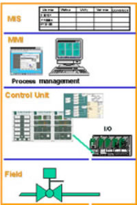 NETWORK-6000+分散控制系统