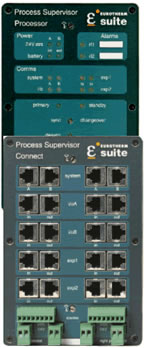 Profibus DPV1通讯