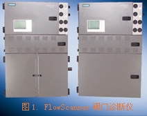 FlowScanner阀门诊断仪