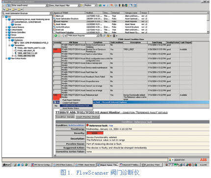 FlowScanner阀门诊断仪