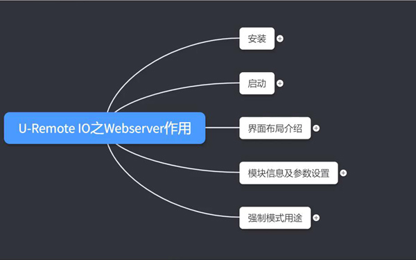 魏德米勒u-remote I/O之Webserver作用