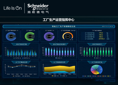 施耐德电气食品饮料行业精益数字化工厂解决方案