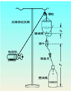 监控系统的设计与实现